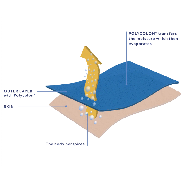 Innovative, Quick Drying Materials and Construction